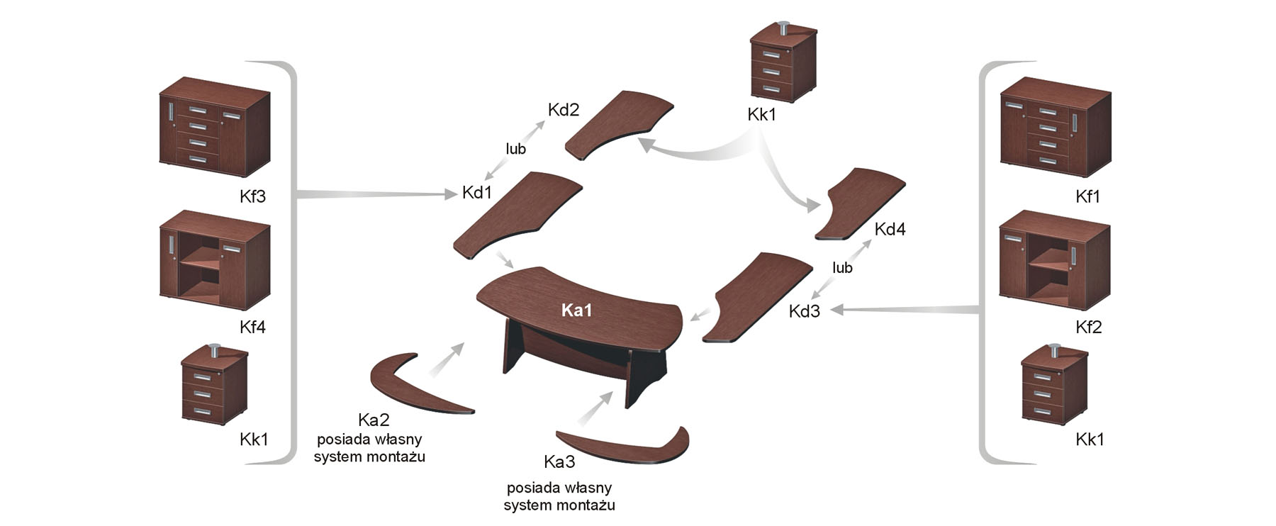 biurko gabinetowe Ka1 - konfiguracja