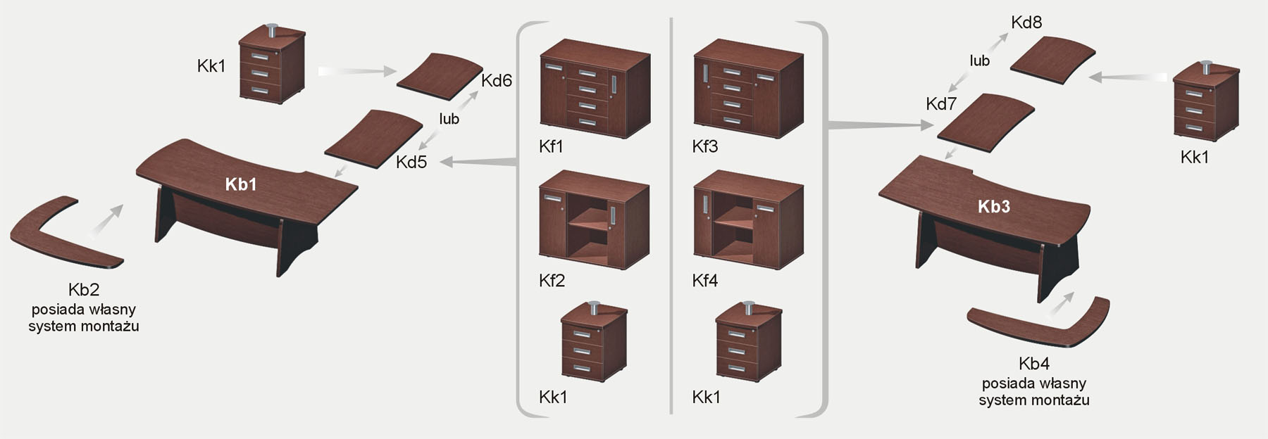 biurka gabinetowe Kb1 i Kb3 - konfiguracja