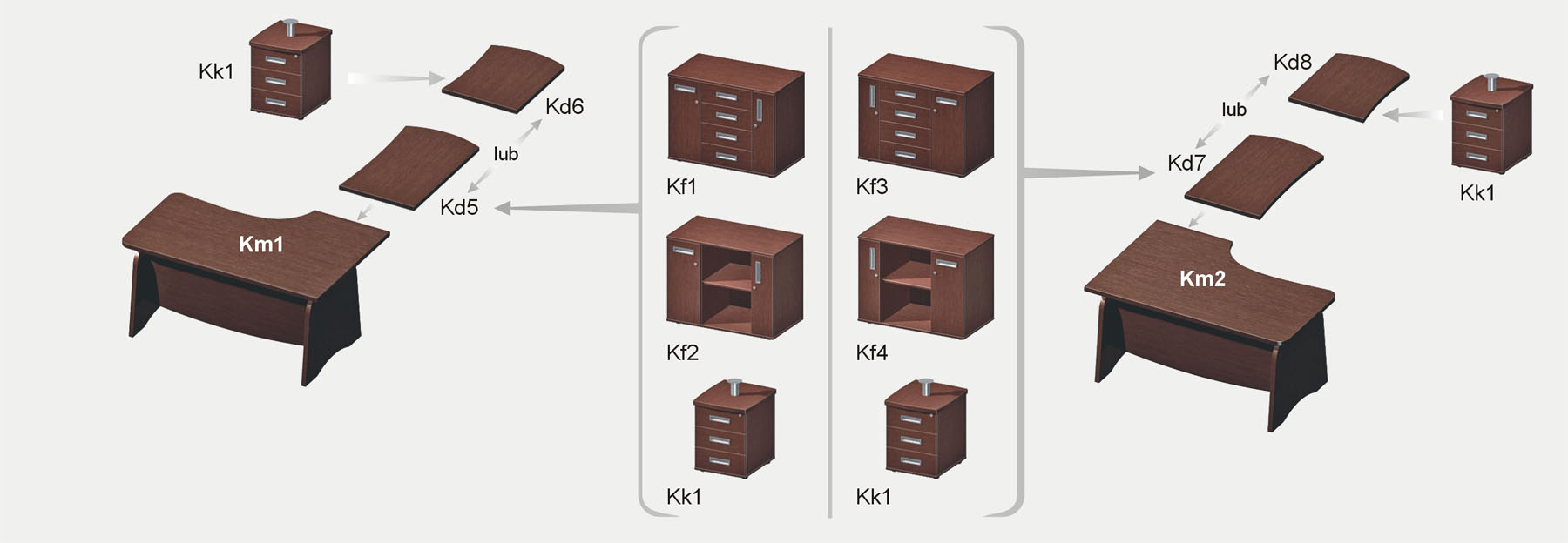 biurka gabinetowe Km1 i Km2 - konfiguracja